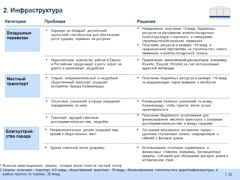 82  Аэропорт не обладает достаточной пропускной способностью для обеспечения роста туризма, терминал не